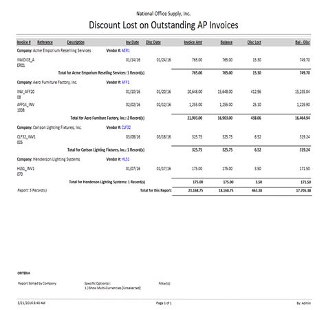 are ap discount rooms released back in cancelled